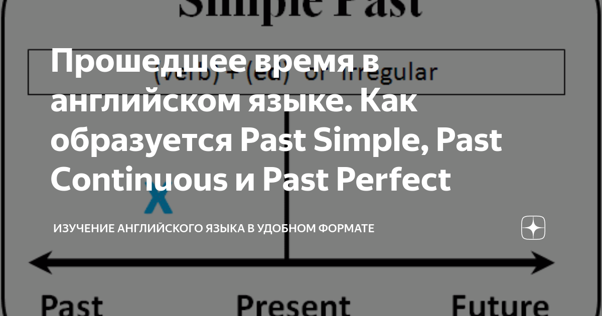 Present Perfect Continuous — правила и примеры