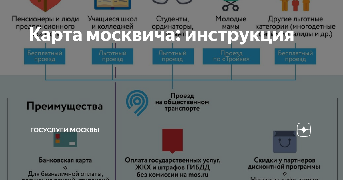 Карта москвича для студента электрички