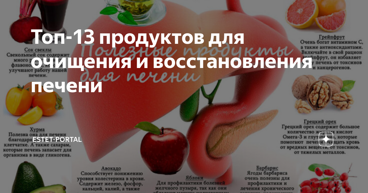 Продукты помогающие восстановить печень. Продукты для печени. Полезная пища для печени. Продуктыполезныед япечени. Что полезно для печени.