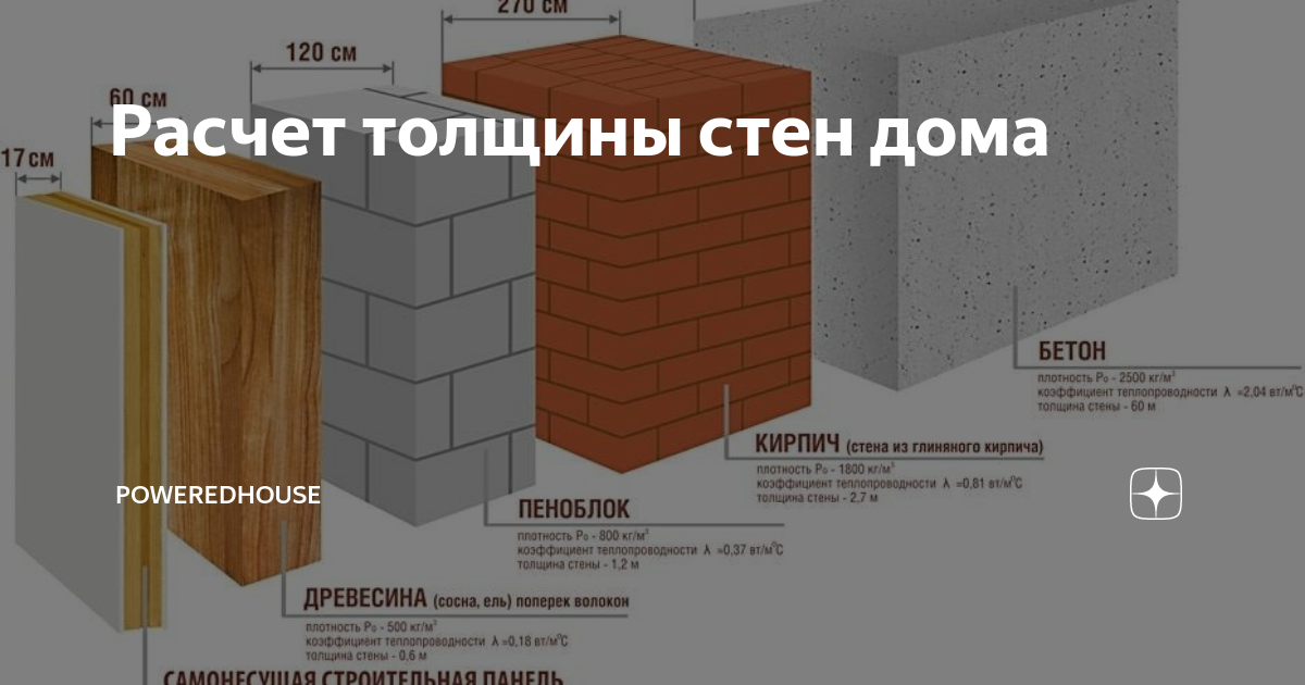 Толщина стен. Толщина стен из разных материалов. Рассчитать толщину стены. Разная толщина стены. Выбор толщины стены