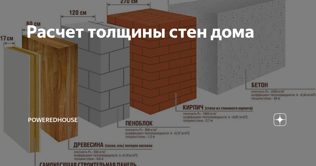 Толщина стен из разных материалов. Рассчитать толщину стены. Разная толщина стены. Выбор толщины стены.