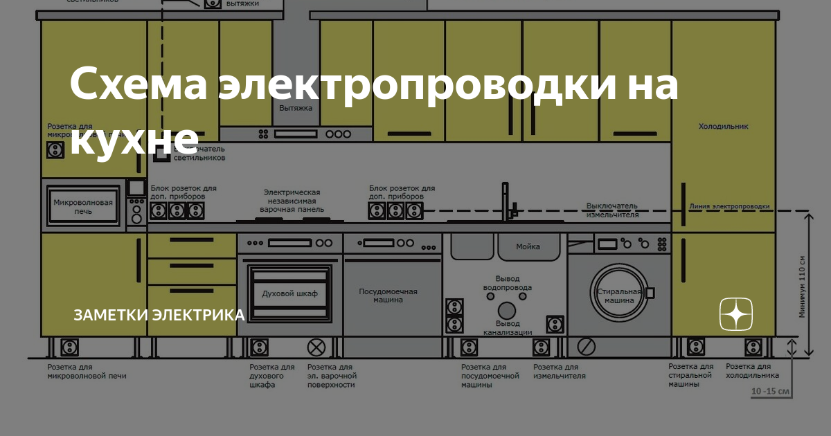 Электрика на кухне проект