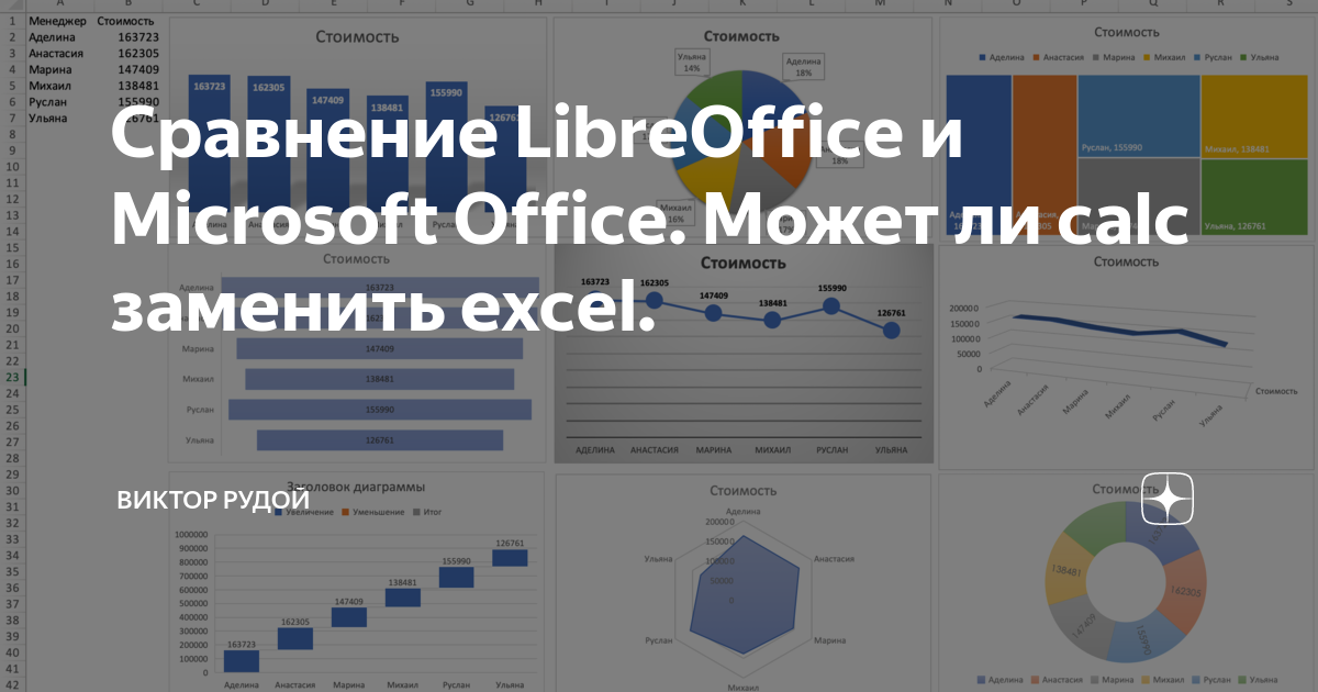 Сравнение libreoffice и microsoft office