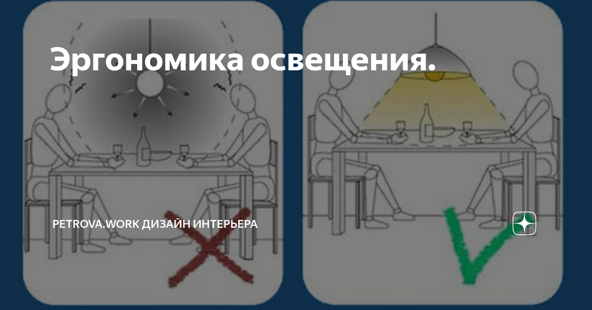 эргономика освещения. эргономика свет над столом. эргономичное освещение. эргономика освещения на кухне. эргономика освещения.