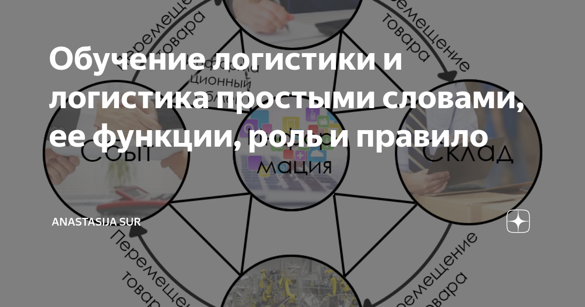 Что такое логистика простыми словами кратко