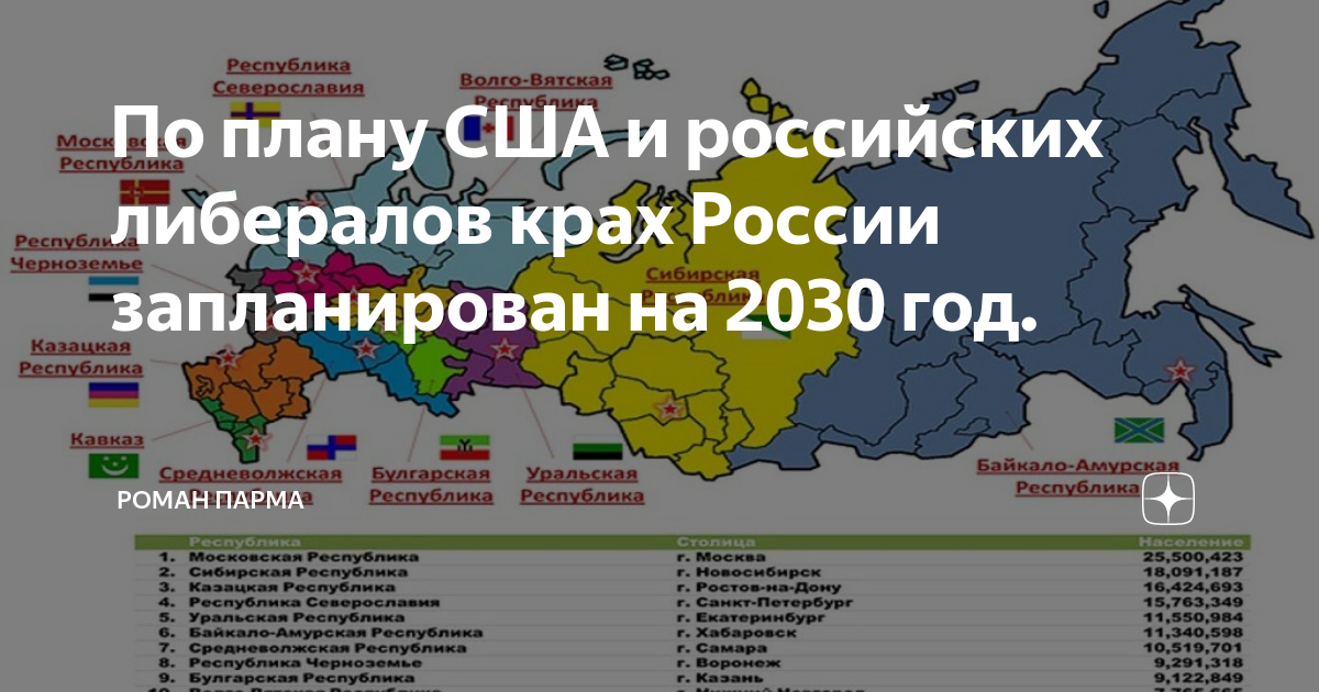 что произойдет в 2030 году