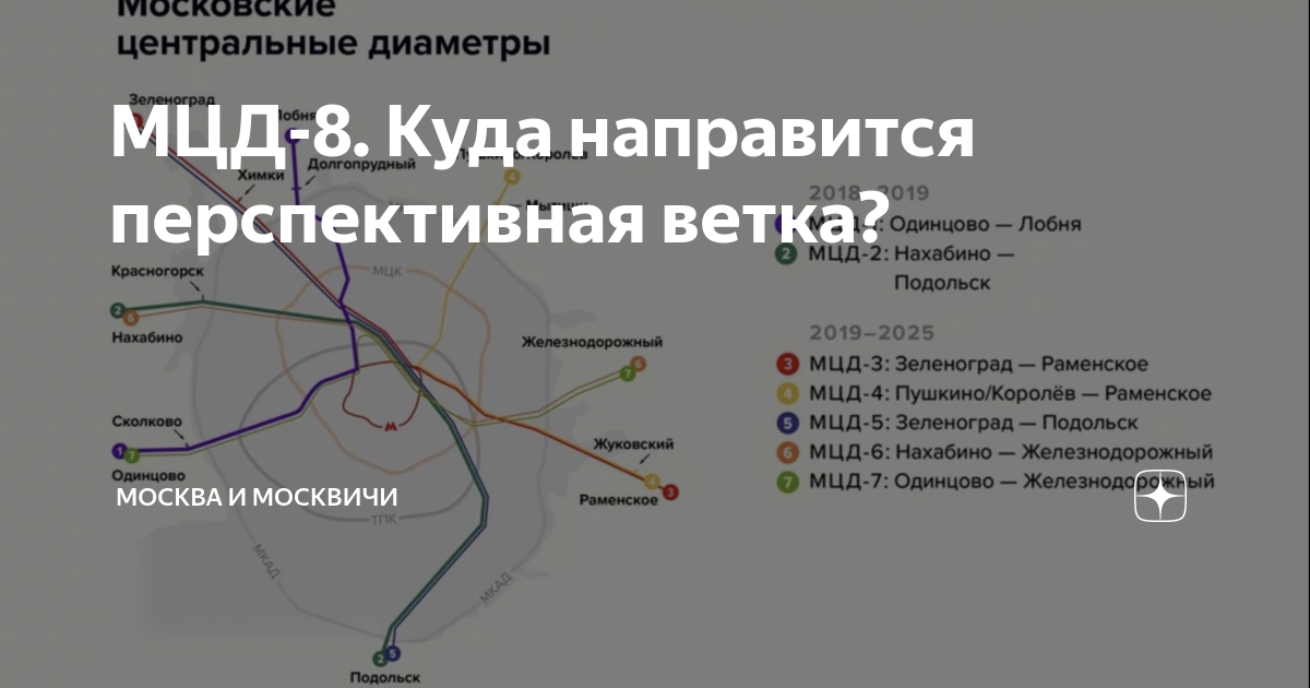 Станция МЦД Зеленоград. МЦД 3 станции в Зеленограде. МЦД-1 Лобня-Одинцово. Центральный диаметр Раменское Зеленоград.