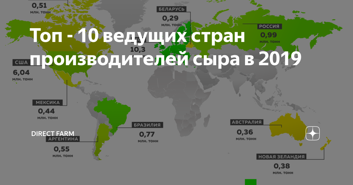 Экспорт сыра. Страны производители сыра. Мировые экспортеры сыра. Крупнейшие производители сыра России.