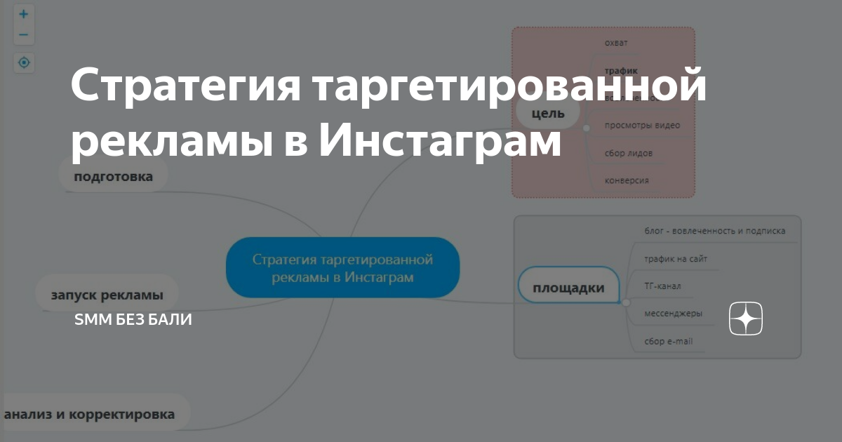 Договор на настройку таргетированной рекламы образец