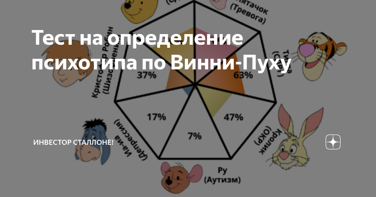 три психотипа пользователей силуэты. определение психотипа по винни. тест на определение психотипа по винни-пуху. тест на тип психотипа по винни пуху. психотип по винни пуху.