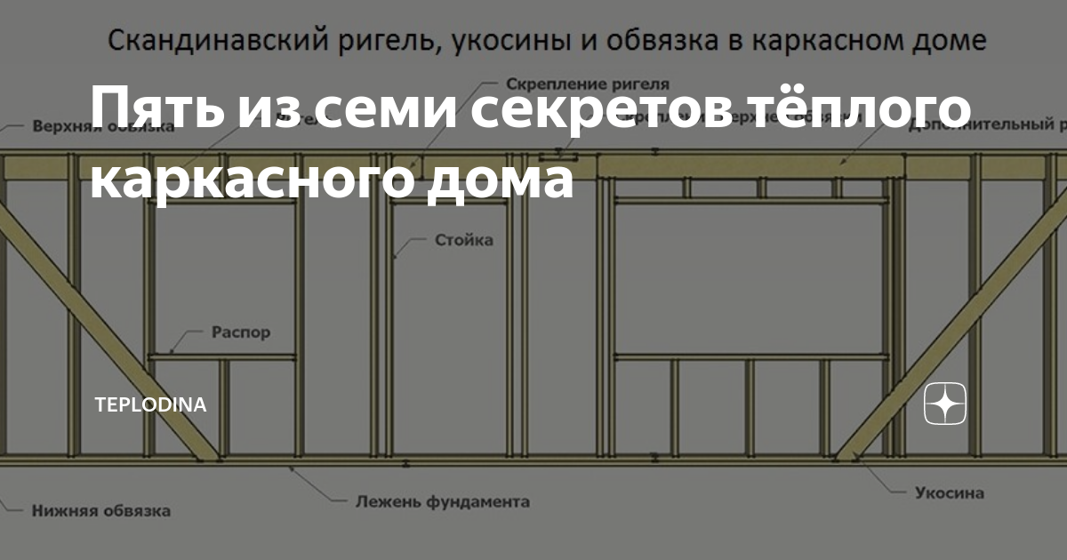 Дует от стены в каркасном доме