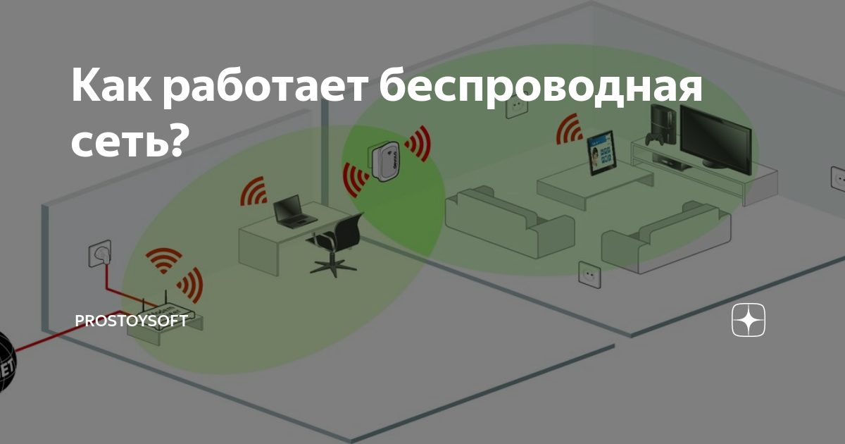 Как работает беспроводная сеть? | prostoysoft | Дзен