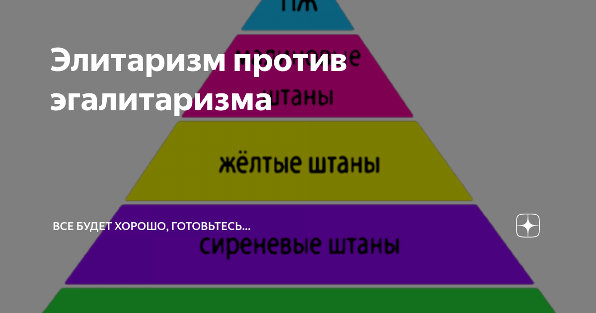 Элитаризм картинки. Толпо-элитарная модель общества. Структура толпо элитарного общества. Элитаризм. Элитаризм идеология.
