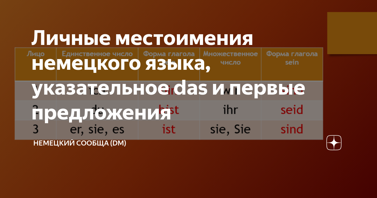 Личные местоимения немецкого языка, указательное das и первые ...