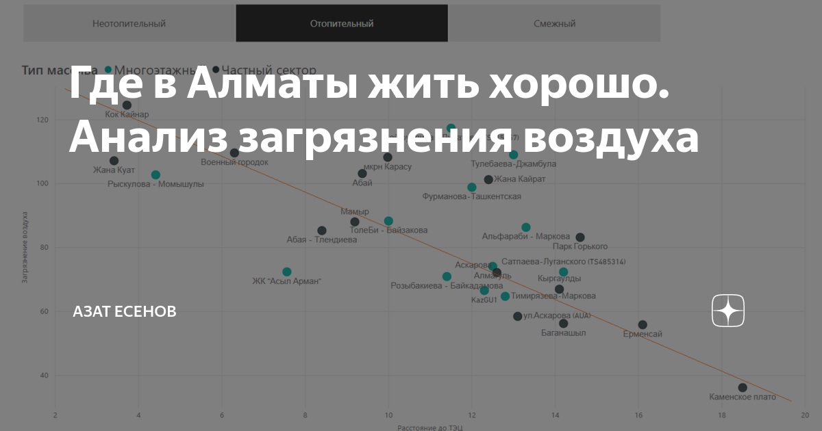 Карта загрязнения воздуха алматы онлайн