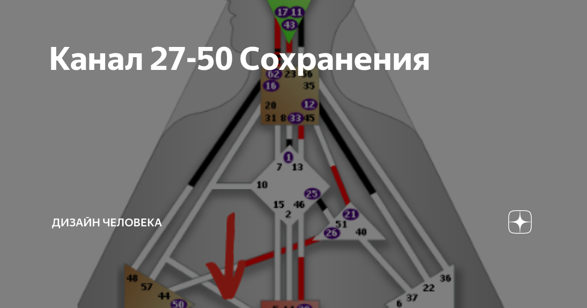 Канал 27-50 Сохранения