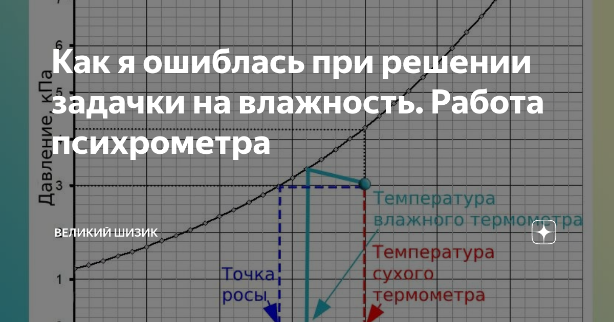 Психрометр аспирационный МВ-4М