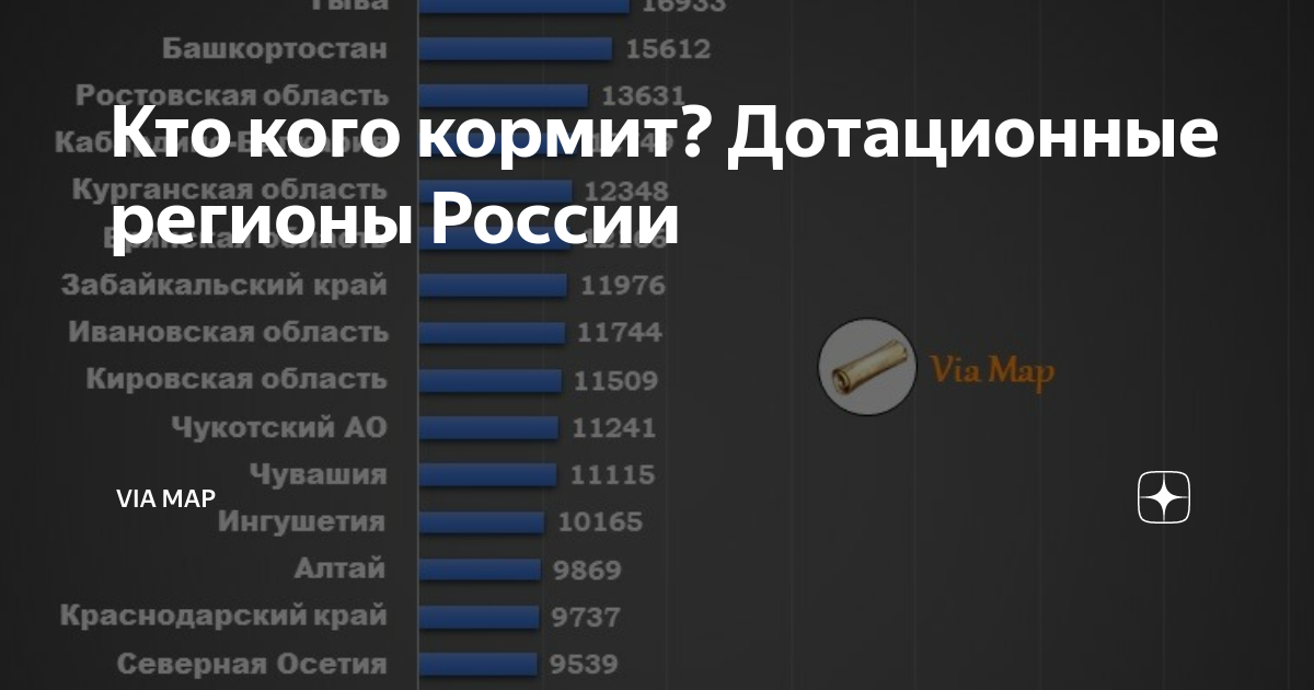 Дотационные регионы. Список дотационных регионов России. Самые дотационные регионы России. Список дотационных регионов России 2021.