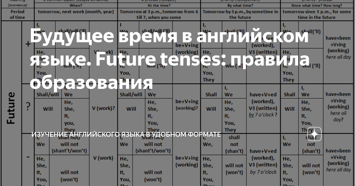Обучение / Интернет-лицей ТПУ