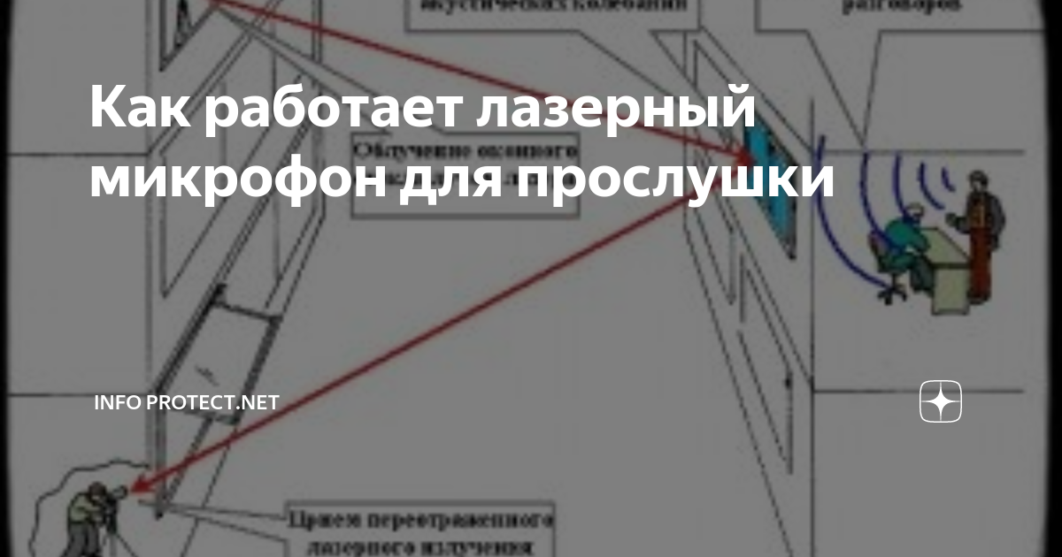 Как работает лазерный микрофон для прослушки | info protect.net | Дзен