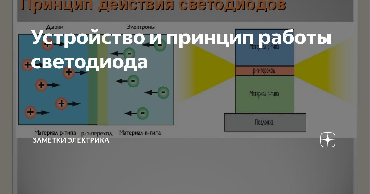 Устройство и принцип работы светодиода | ASUTPP | Дзен