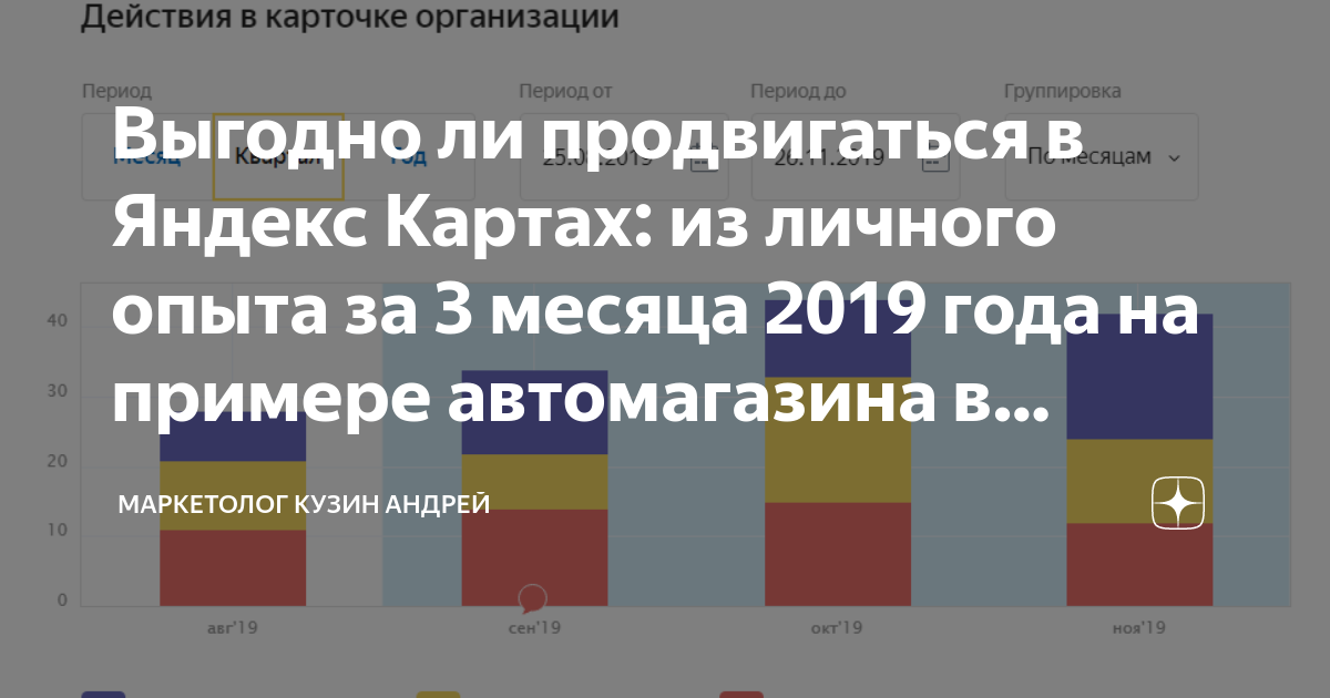 Выгодно ли продвигаться в Яндекс Картах: из личного опыта за 3 месяца ...