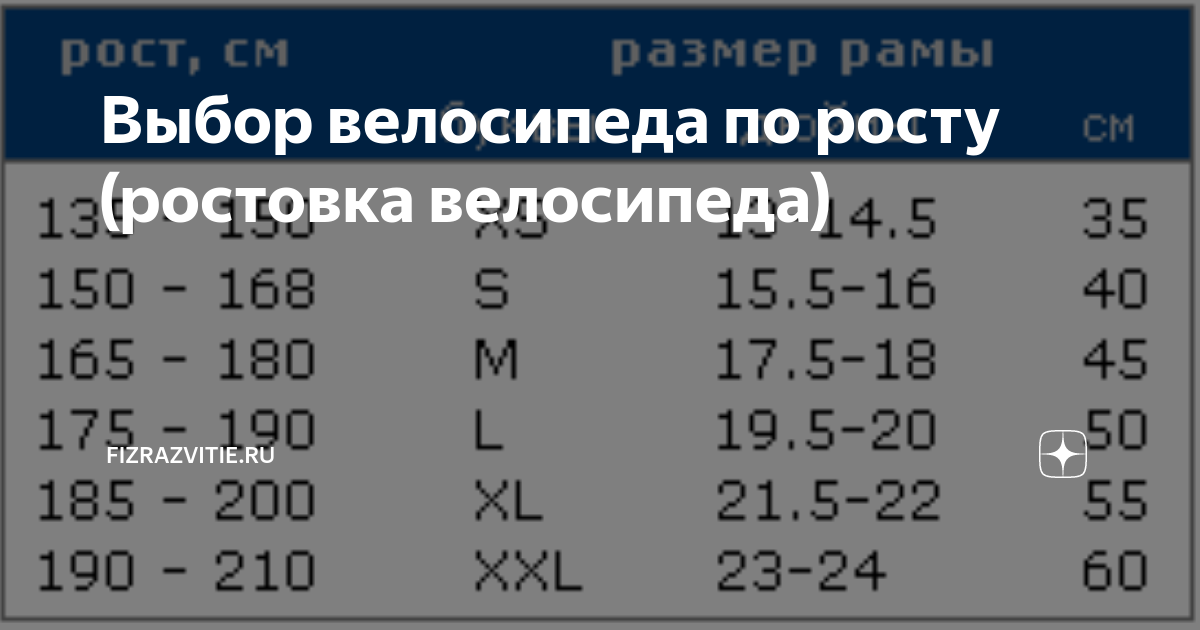 Всем привет Какуб брать ростовку рамы , когда у меня рост 168 , и какой лучше вс