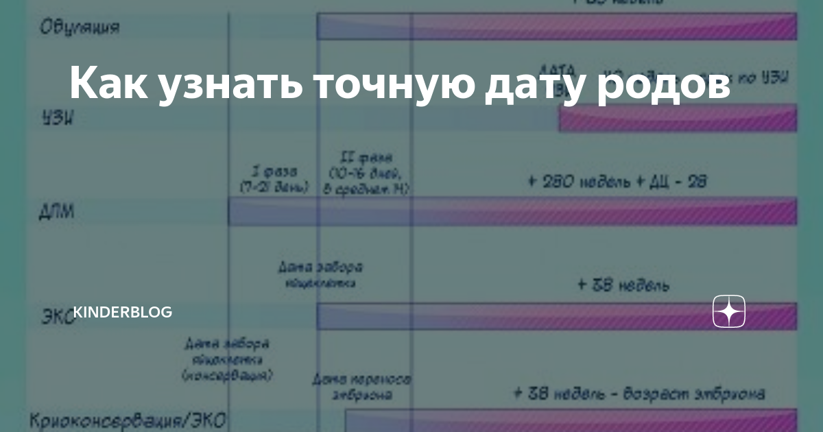 Точно знаешь дату. Высказывания о мечте. Я знаю точно наперёд сегодня кто-нибудь. Календурь бкоеменности. Z pyf.