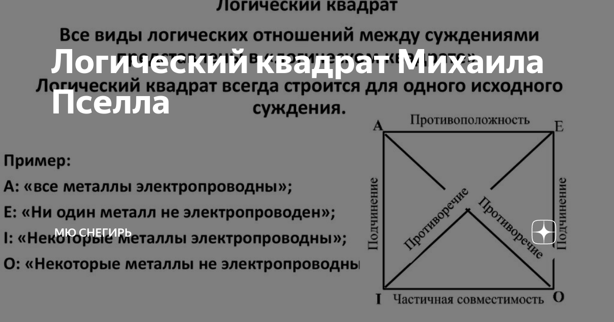 Логический квадрат Михаила Пселла | Латинский и греческий вокруг нас | Дзен