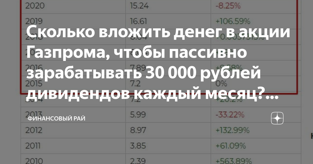 000 рублей в месяц. Вложить деньги в Газпром. Вложить деньги в акции Газпрома. Инвестировать деньги в Газпром. Как инвестировать деньги в акции Газпрома