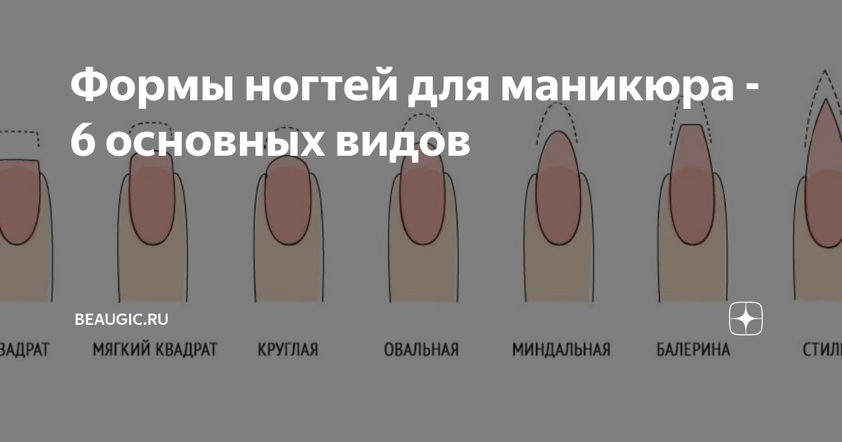 Формы ногтей для маникюра фото схемы Новогодний дизайн ногтей 2021: лучшие фото-идеи для Нового года! Nail shapes, Ac
