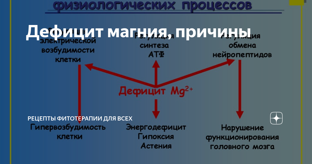 Нехватка магния. Причины дефицита магния в организме. Причины дефицита магния. Недостаток магния причины. Нарушение обмена магния