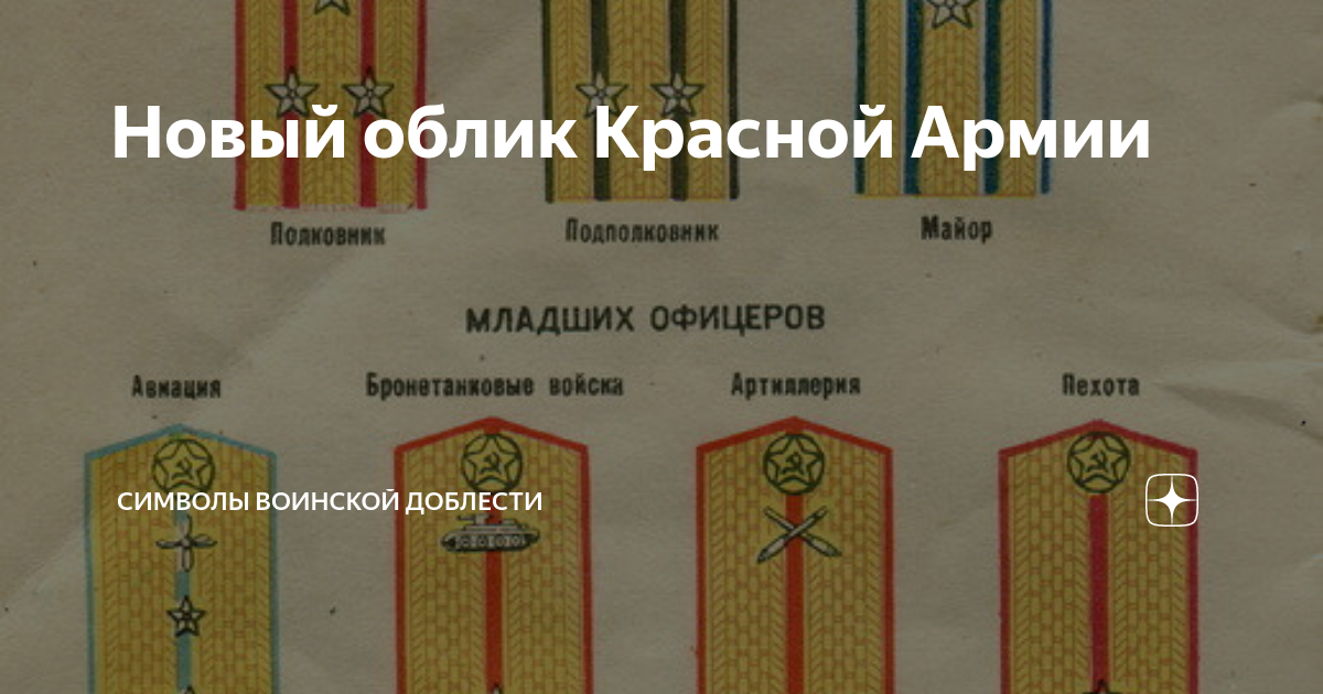 Новый облик Красной Армии | Символы воинской доблести | Дзен