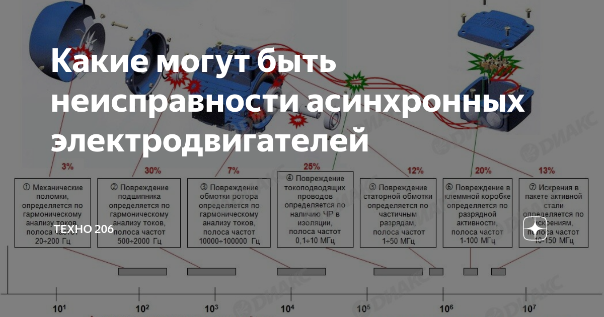 Какие есть неисправности