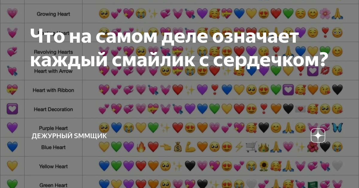 Что означает смайлик с сердечками. Значение смайликов сердечек. Что означает зелёное сердечко. Что значит зелёное сердечко в смайликах. Что значит зелёное сердечко в ВК