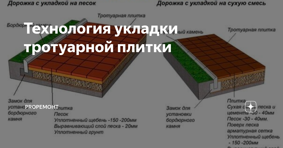 АВМ ГРУПП - Тротуарная плитка, дорожный бордюр и брусчатка от производителя