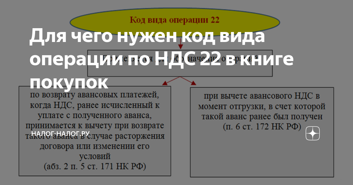 Ндс код 42. Обязанности сеньора и вассала. Отношение вассалов и сеньоров. Обязательства сеньора и вассала.