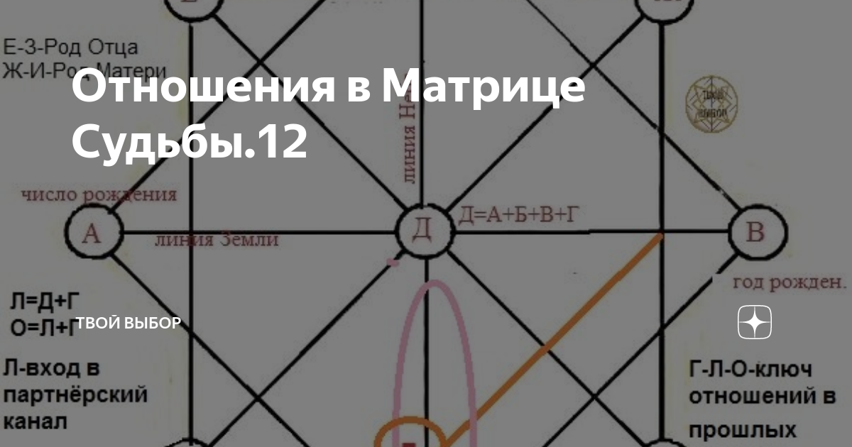 Родовая программа 17. Отношения в матрице судьбы. Линия отношений в матрице судьбы. Канал отношений в матрице судьбы. Аркан отношений в матрице судьбы.