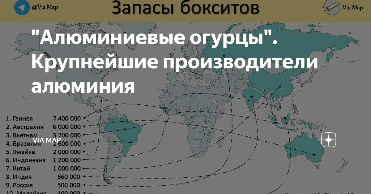 Основные производители алюминия. Крупнейшие производители алюминия. Крупнейшие производители алюминия карта. Составить схему «крупнейшие производители алюминия. Алюминиевые огурцы на калимбе.