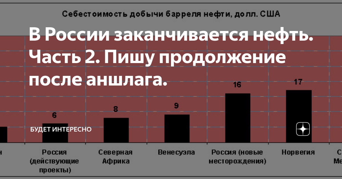 Когда кончится нефть