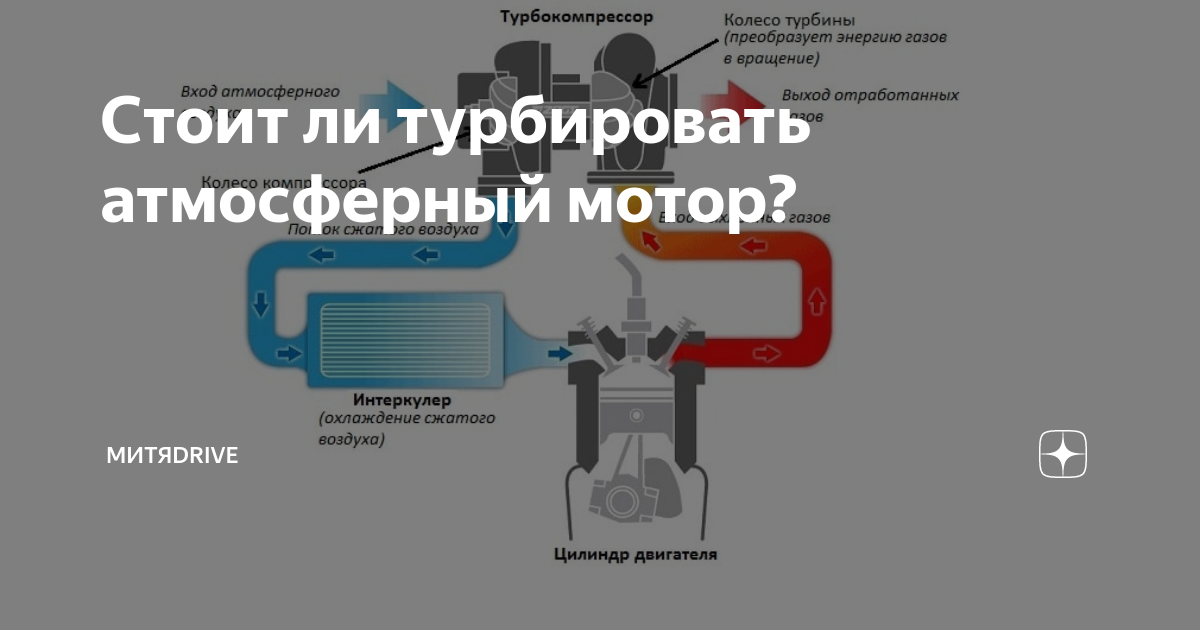 Стоит ли турбировать атмосферный мотор? | МИТЯDRIVE | Дзен