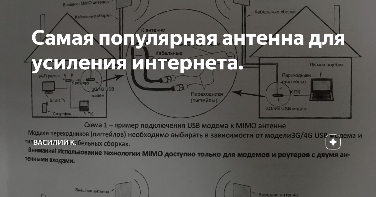 Самая популярная антенна для усиления интернета. | Техник | Дзен