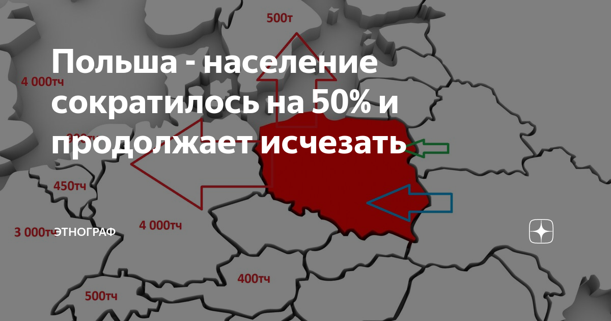 Численность польша 2025. Население польши 2025. динамика населения польши. население польши график. население польши статистика.