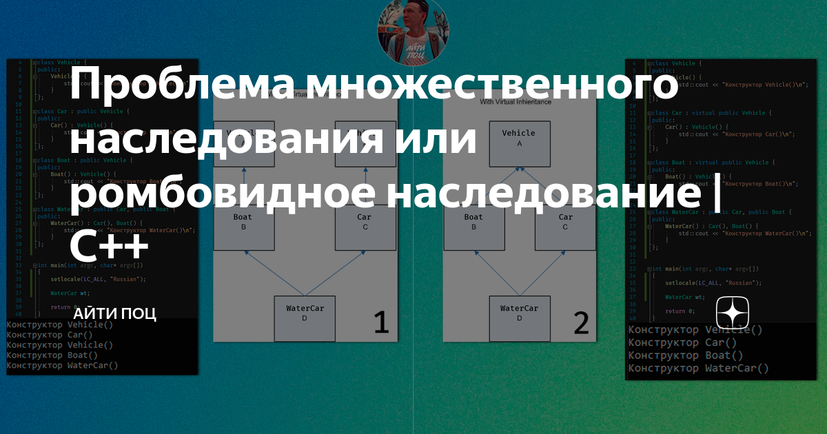 Наследование конструктора c. Ромбовидное наследование c++. проблема ромбовидного наследования c++. виртуальное наследование. множественное наследование c++.
