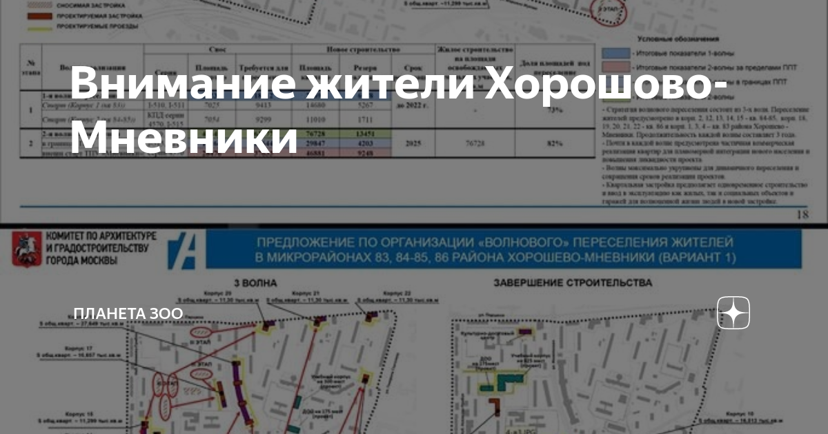 План реновации хорошево мневники