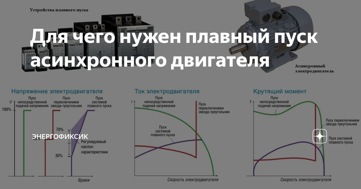 УПП-1,5 Универсал Устройство автоматического плавного пуска для насоса