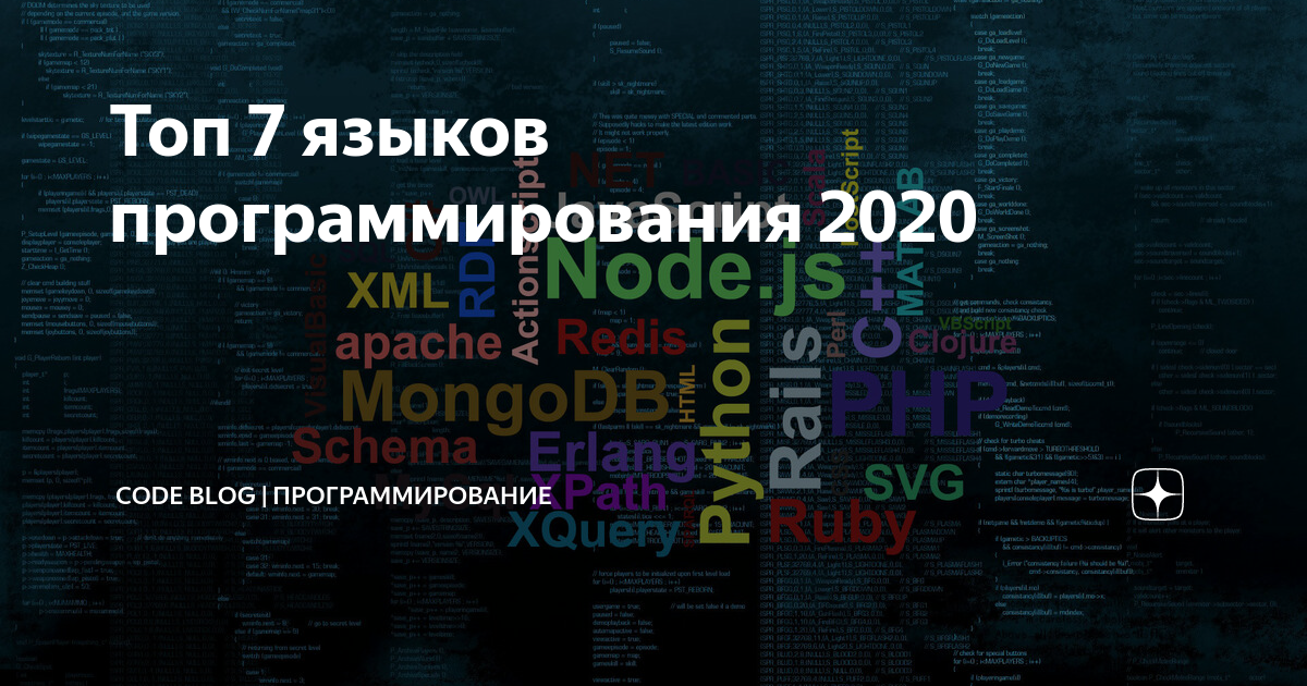 Ниже на пяти языках программирования. Топ языков программирования 2020. Самый востребовательный язык программирования 2020 год. Самые распространенные языки программирования 2020. Программирование 2021.