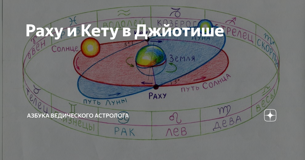 Кету в астрологии