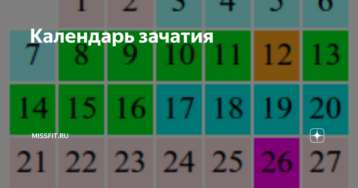 Календарный метод предохранения от беременности | Календарная контрацепция