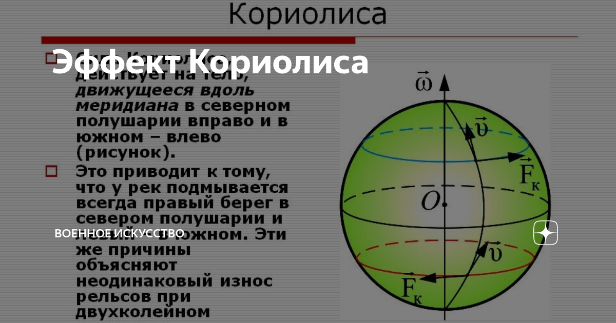 Сила кориолиса